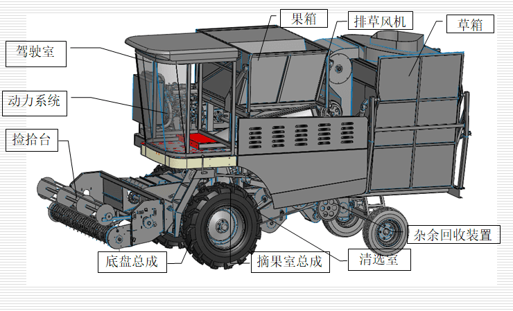 HOW TO CHOOSE THE HARVESTER ENGINE