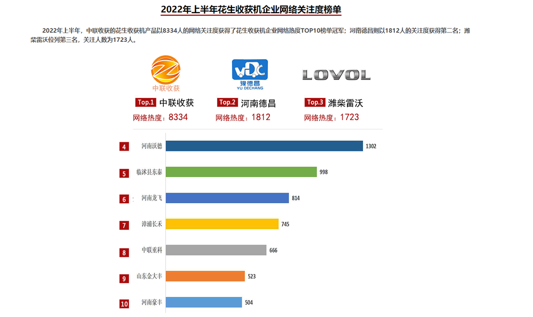 IN THE FIRST HALF OF 2022, THE NETWORK ATTENTION LIST OF THE